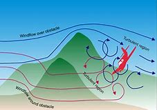 Image result for Mountain Turbulence