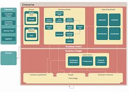 Image result for Enterprise Architecture Diagram