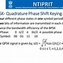 Image result for Phase-Shift Keying