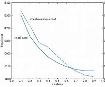 Image result for Adjustment Curve