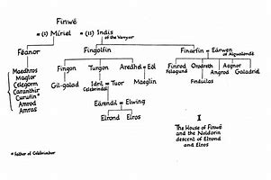 Image result for Elrond Family Tree