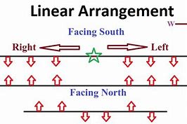 Image result for Row Seating Arrangement