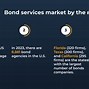 Image result for Bail Vs. Bond