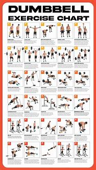 Image result for Dumbbell Cardio Workout Routine