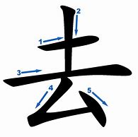 Image result for Cantonese Alphabet Letters