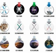 Image result for Mac OS X Variant