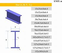 Image result for W6 I-Beam