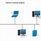 Image result for Sample Network Topology Diagram