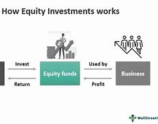 Image result for Equity Investment