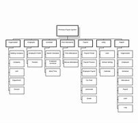 Image result for Hipo Diagram of a Hospital Management System