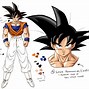 Image result for Goku Head