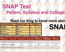 Image result for What Is a Snap Test