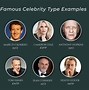 Image result for MBTI Famous People