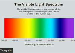 Image result for Visible Light Spectrum Frequency Chart