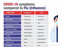 Image result for Seasonal Flu Symptoms