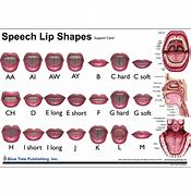 Image result for Lips Assessment