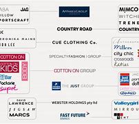 Image result for Coolest Australian Brands