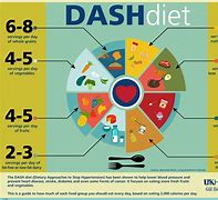 Image result for Menu Diet Dash Adalah