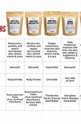 Image result for Cocoa Butter vs Shea Butter