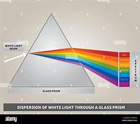 Image result for White Light in Prism