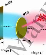 Image result for Q Electron Charge