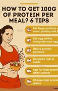 Image result for 100G Protein