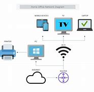 Image result for Wireless Network Diagram Template