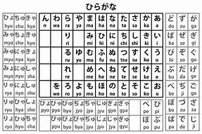 Image result for Kanji Chart with Romaji