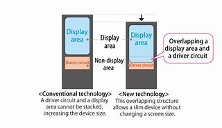 Image result for Monitors in OS Diagram