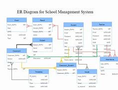 Image result for College Management System ER-Diagram