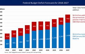 Image result for California Budget Deficit History Chart