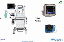 Image result for Med Kit Iot