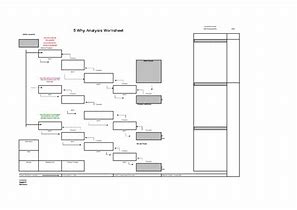 Image result for 5. Why Worksheet Tool