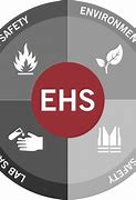 Image result for EHS Safety Logo