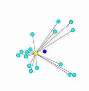 Image result for Median Geometry