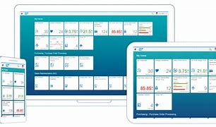 Image result for SAP Fiori Web