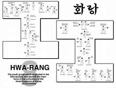 Image result for Taekwondo Forms Diagrams