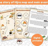 Image result for Mind Map for Hijrah