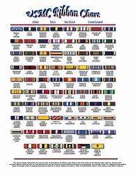 Image result for Navy Medal Order