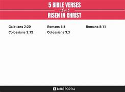 Image result for Christ Is Risen Scripture