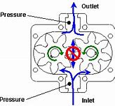 Image result for Gear Pump Drawing