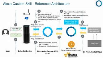 Image result for What Can Alexa Do