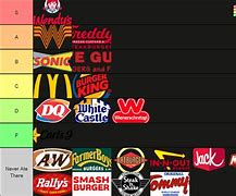 Image result for Fast Food Burger Chains