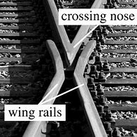 Image result for Wing Rails