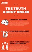 Image result for Questions About Anger