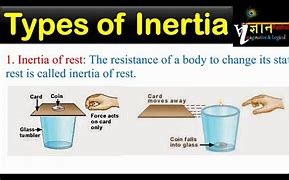 Image result for Inertia