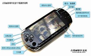 Image result for PSP 按键颜色