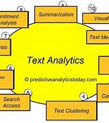 Image result for Text Analytics