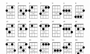 Image result for G6 Uke Chord