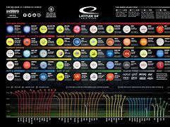 Image result for Disc Golf Flight Chart